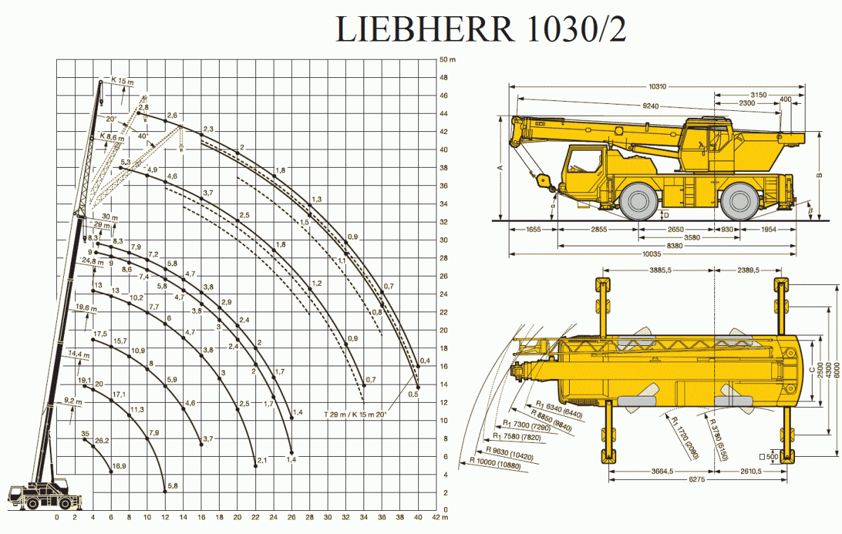 Автокран Liebherr LTM 1030-2 в аренду в Саратове недорого, круглосуточно -  лучшая цена